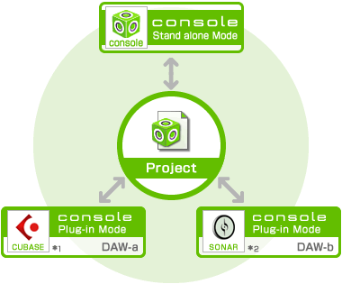 A conception diagram